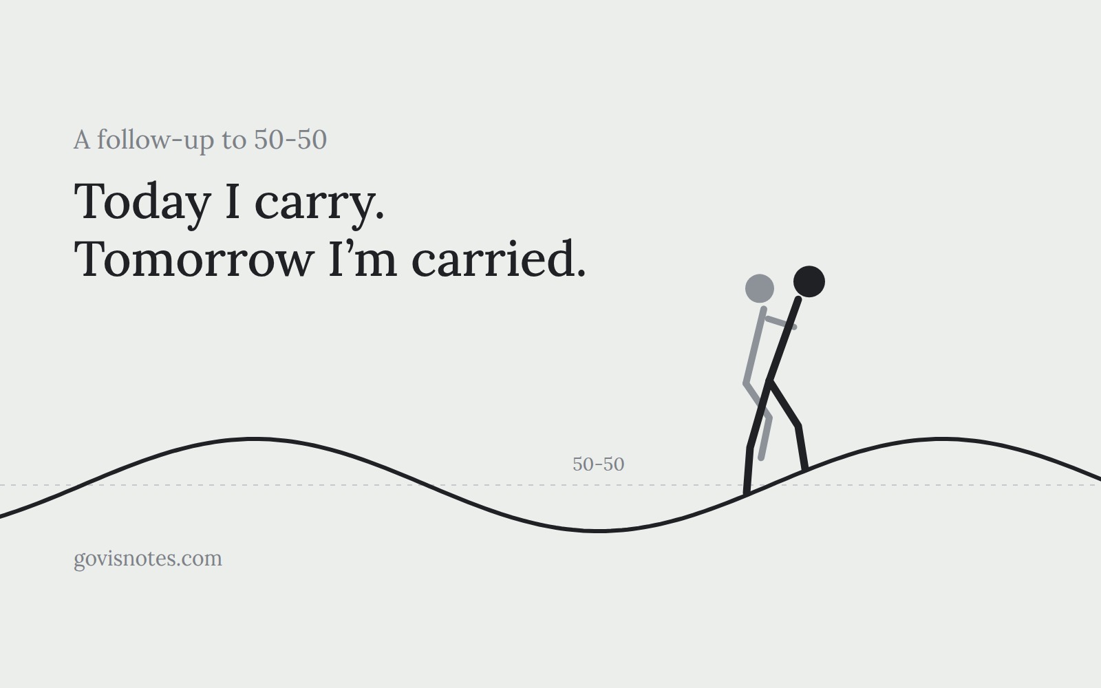 Today I carry. Tomorrow I’m carried. A stick figure walks uphill along a wave line, carrying another on its back.