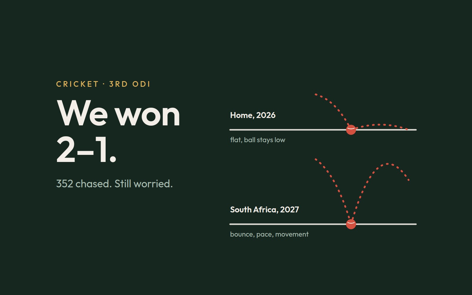 Two ball bounce paths, a low one at home in 2026 and a high one in South Africa in 2027