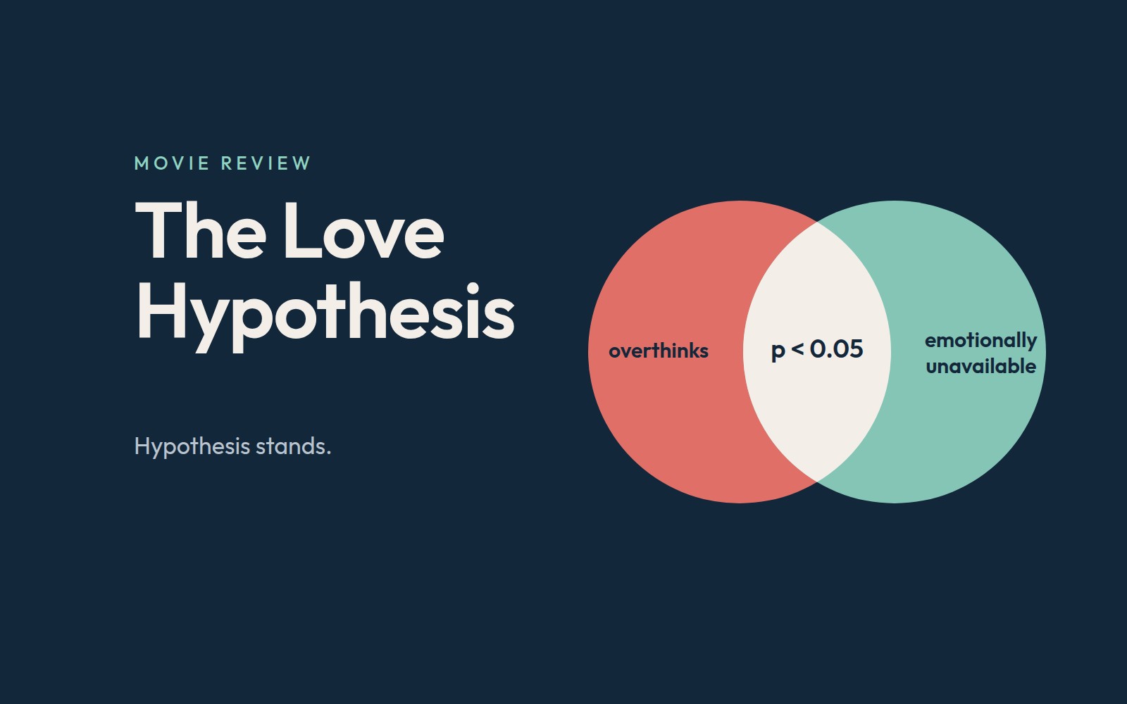 Venn diagram of overthinks and emotionally unavailable, overlapping at p less than 0.05